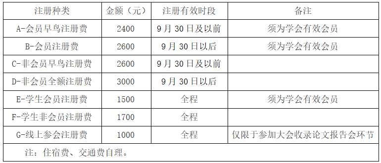 会议注册费-最终版