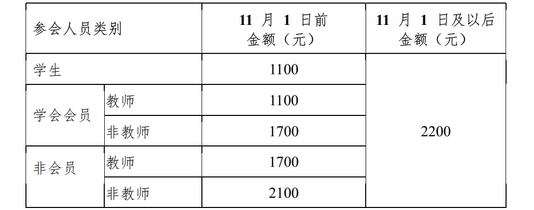 会议费